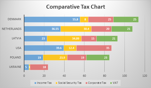 comparative tax chart
